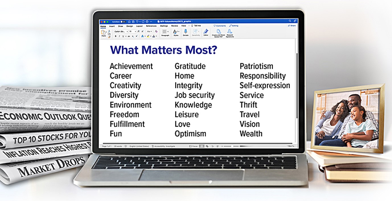 List of what matters most