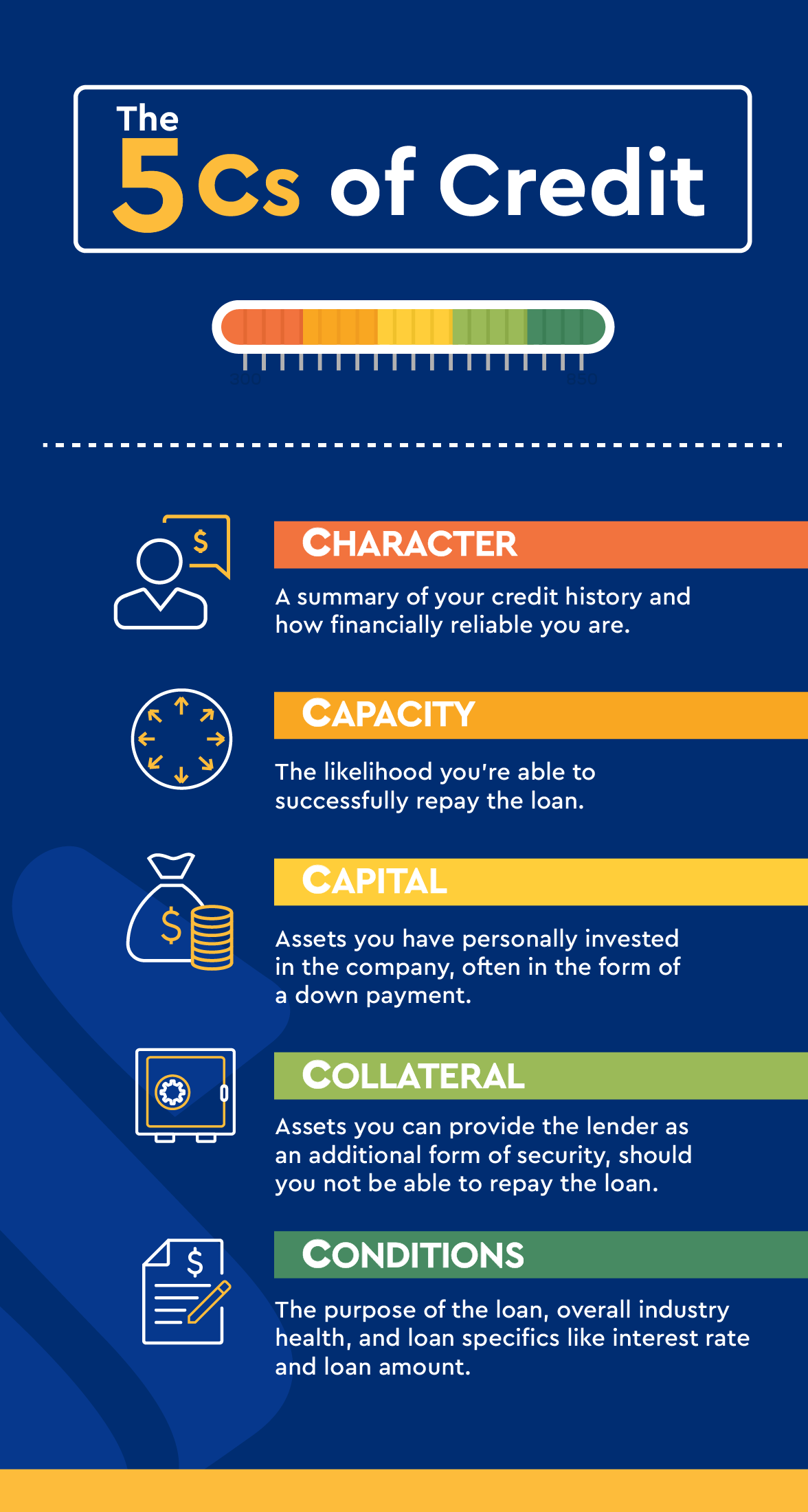 image for Understanding the Five C’s of Credit infographic