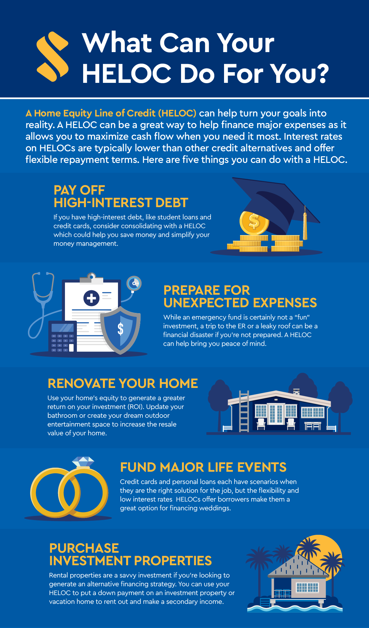 image for What Can Your HELOC Do For You infographic