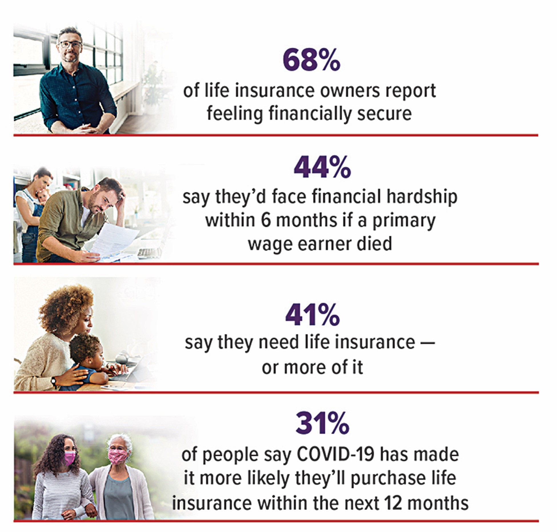 life insurance infographic