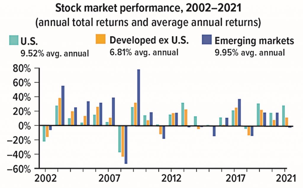 stock performance over a decade
